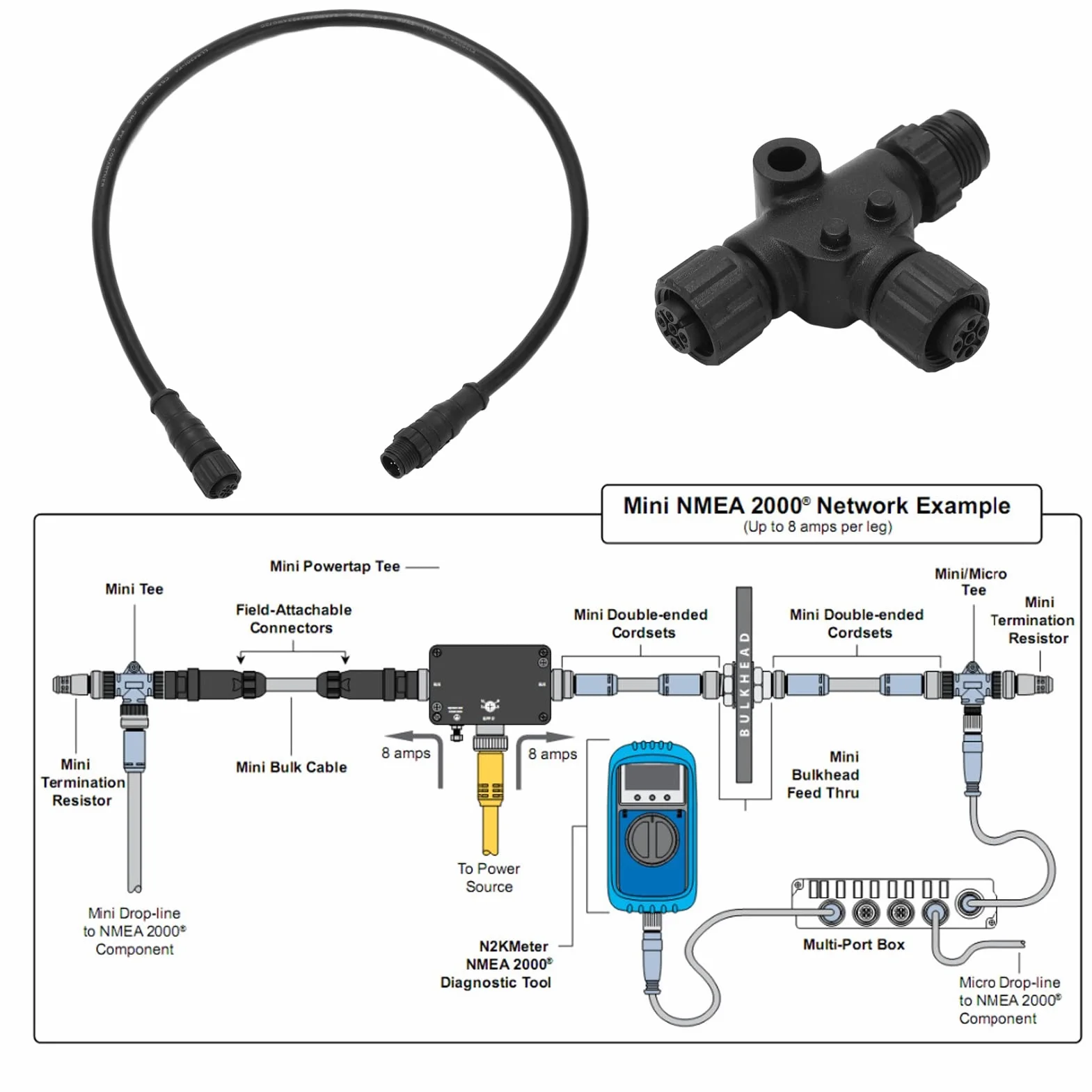 Cable troncal NMEA 2000 ABS con Conector en T 5 Pines IP67 M12 0,5 M