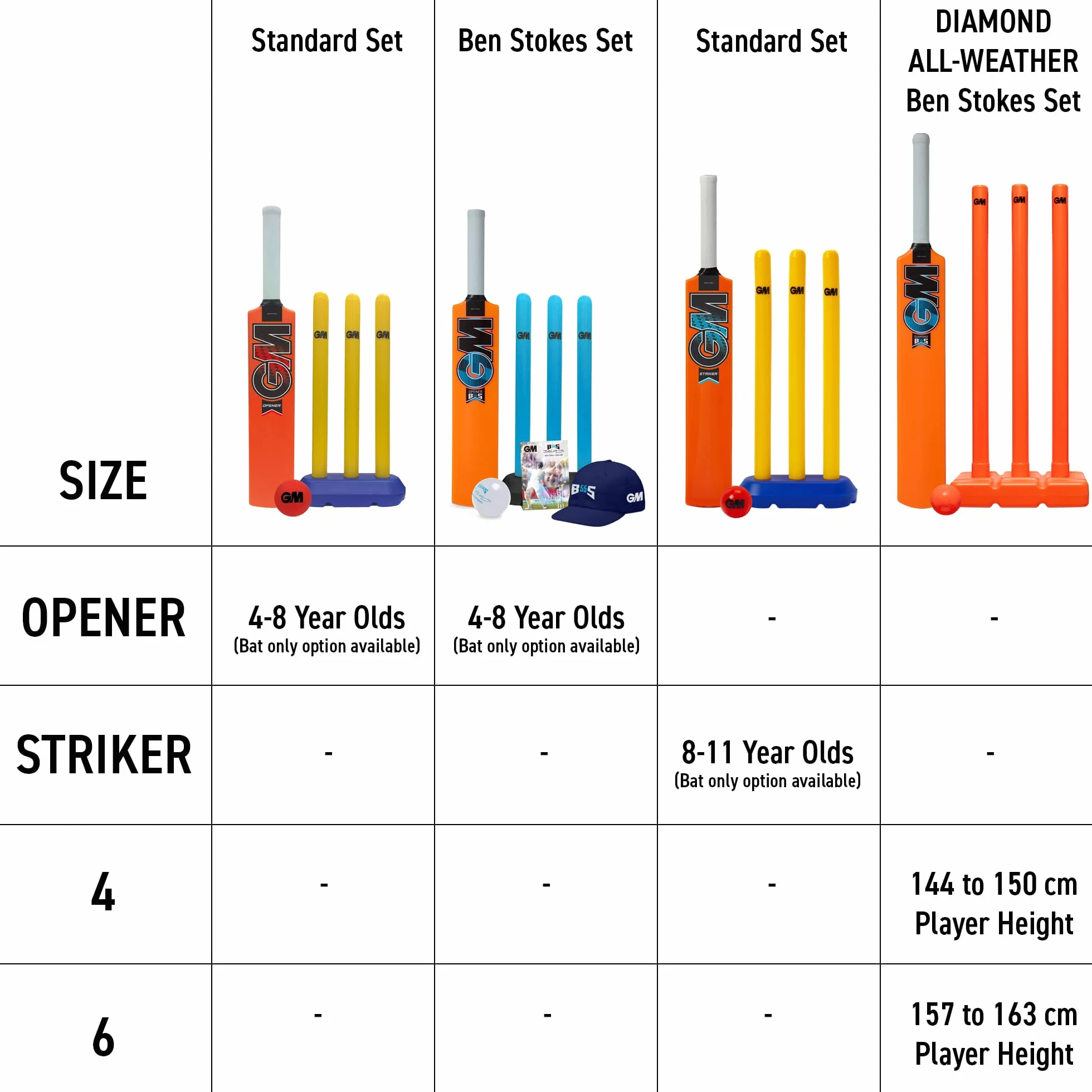 GM Striker Bate de Cricket, Bebé-Niños