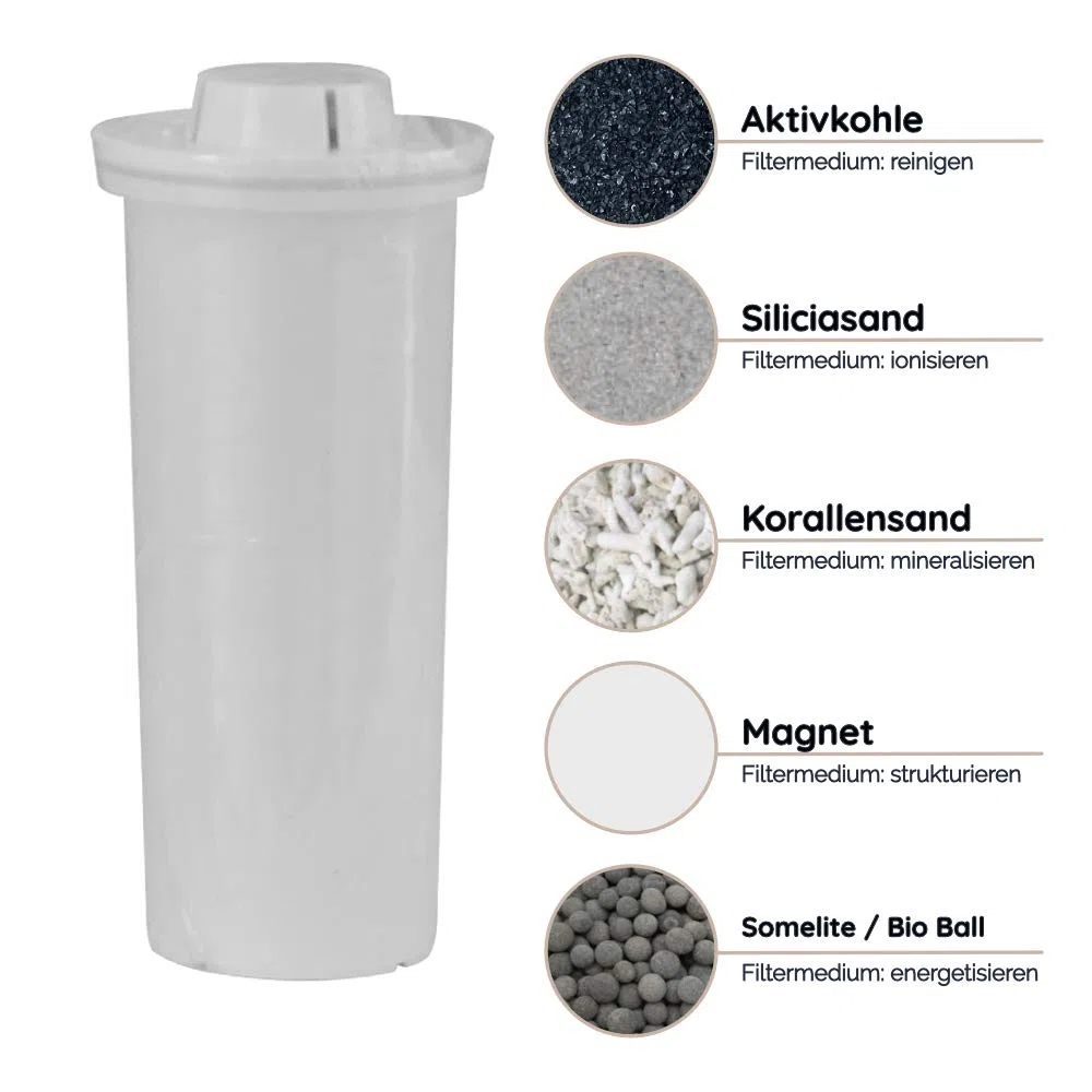 Waterman - Filtro de agua biomineral mini de Waters Corea, filtro de agua potable portátil sin BPA para agua potable ionizada y rica en minerales básicos, 600 ml, agua alcalina