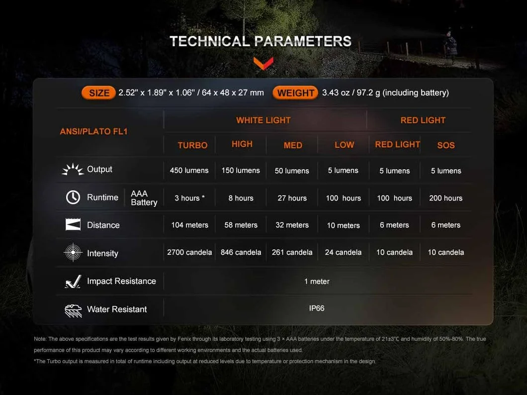 Fenix HL16 Linterna frontal 450 lúmenes 104 m 100 horas IP66
