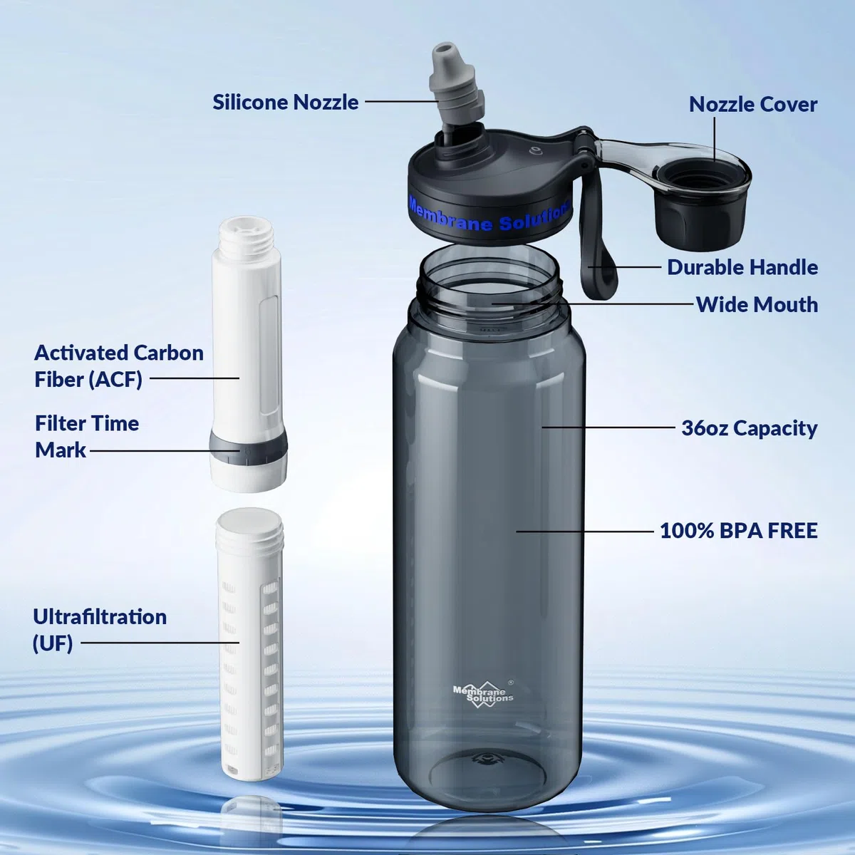 Membrane Solutions Botella de Filtro de Agua Supervivencia de 1L(36 oz) con Cartucho de Filtro ACF + UF, Elimina el 99,9999% de E.coli, Precisión de 0,1 μm, sin BPA, Emergencia, Camping, Gris