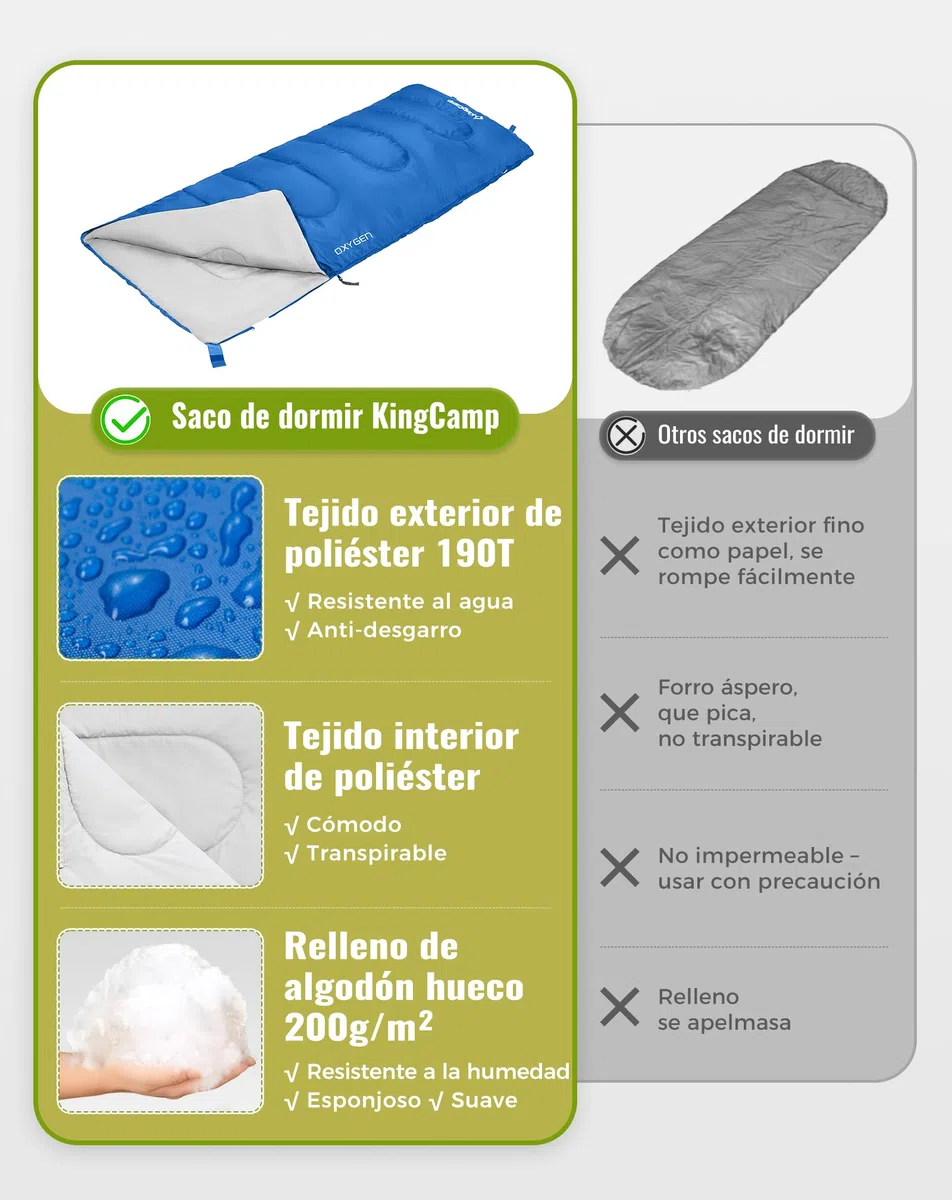 KingCamp Saco de Dormir Ligero, portátil, Impermeable, cómodo para Clima frío, mochilero, Camping, Senderismo