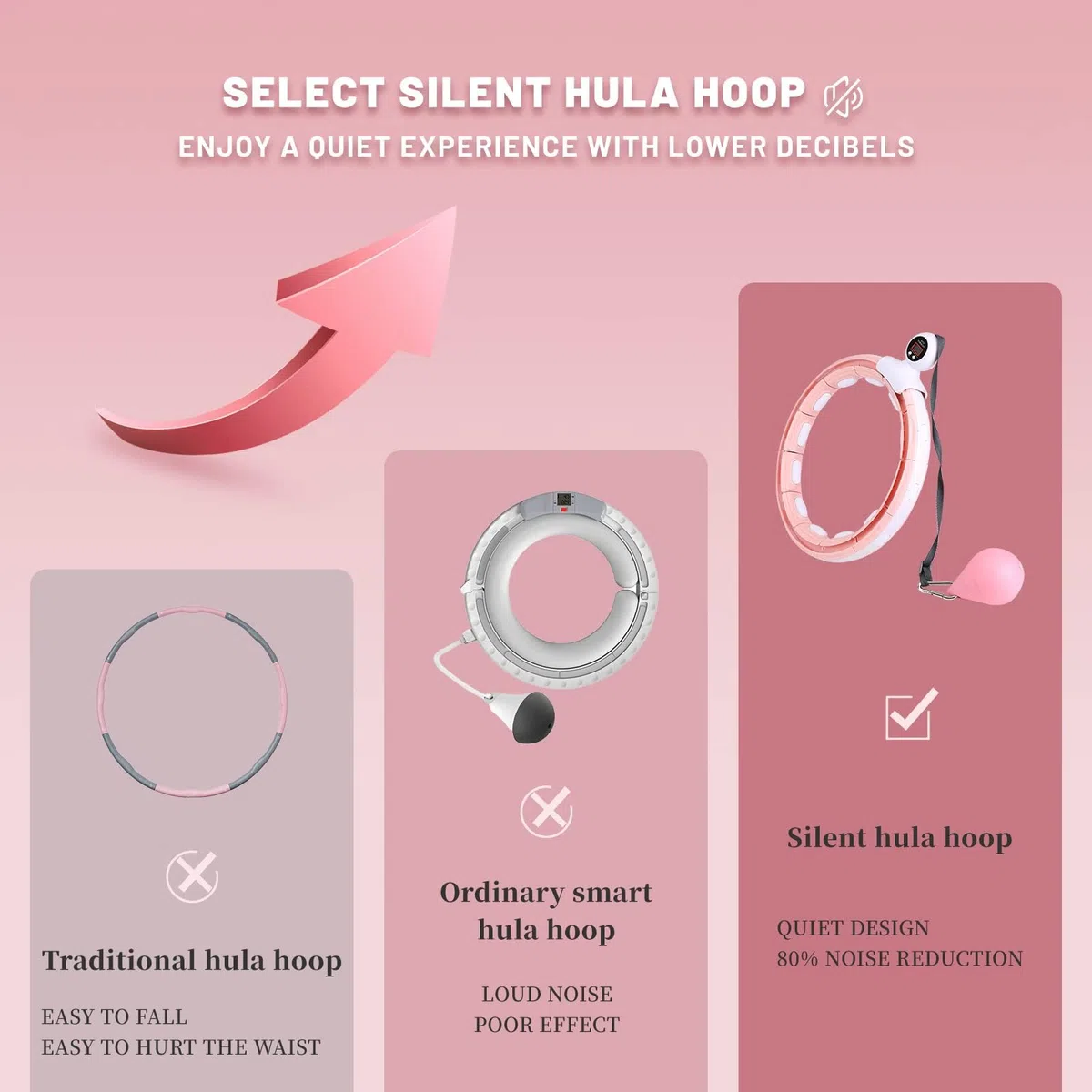 LEAFIA Smart Hula Hoop, Silencio Fitness Abdominal Perder Peso, un Conteo Inteligente, No Se Caen, Peso Grande, con 16 Desmontable Secciones, Ajustable Disco magnético Masaje, para Adultos, Niños