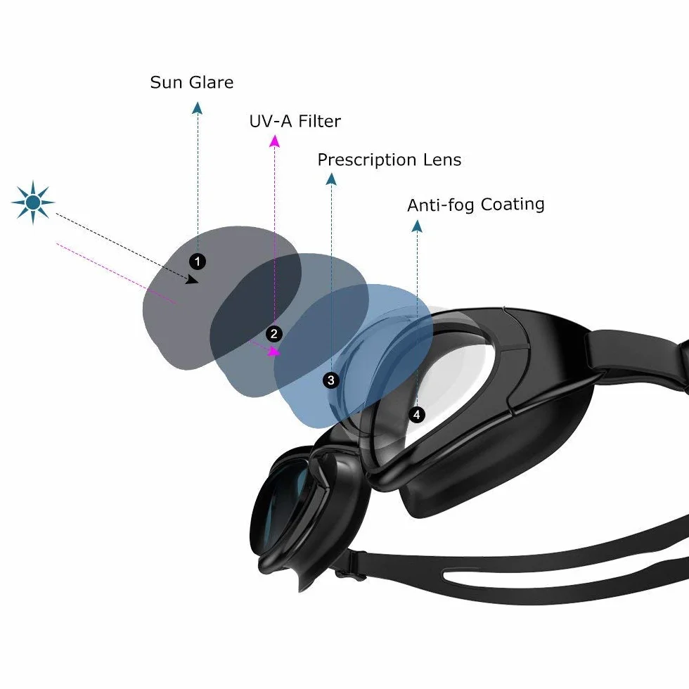 ZIONOR G7 Gafas de Natación Correctoras Miopía Visión Nocturna Sin Fugas Protección UV para Hombre Mujer Adultos Dioptría 2.0-7.0