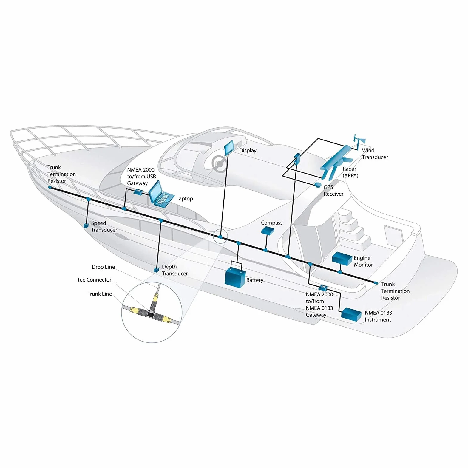 Yctze NMEA 2000 T Terminator Backbone Cable 3A Canotaje GPS Accesorios para N2K Cable de Alimentación