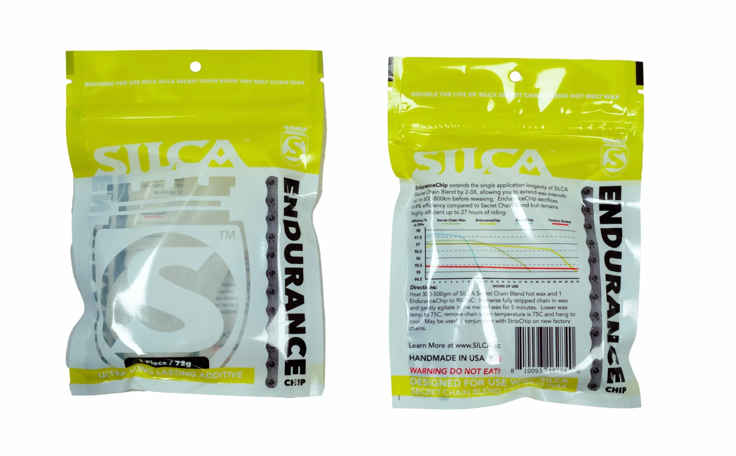 Silca