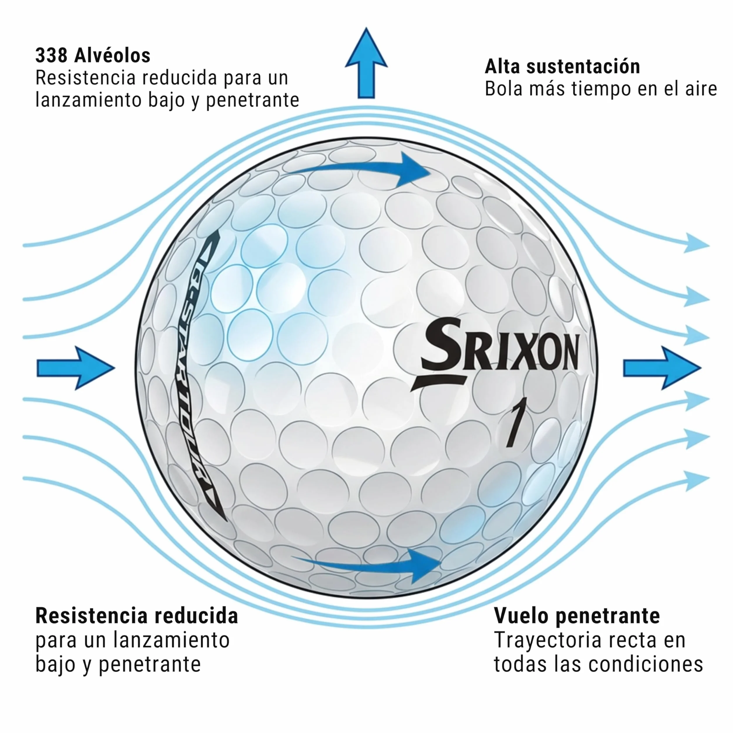 Srixon Q-Star Tour Pelotas de Golf Cubierta Uretano Alta Gama Ultrafina Spin Skin+ FastLayer Core 12 Unidades