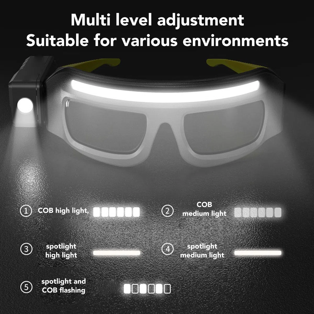 Linterna Frontal para Gafas, LED COB 1000LM, Resistente Al Agua, USB, Luz de Trabajo Portátil, Gafas Frontales con Sensor de Onda para Pesca Nocturna Al Aire, Ciclismo