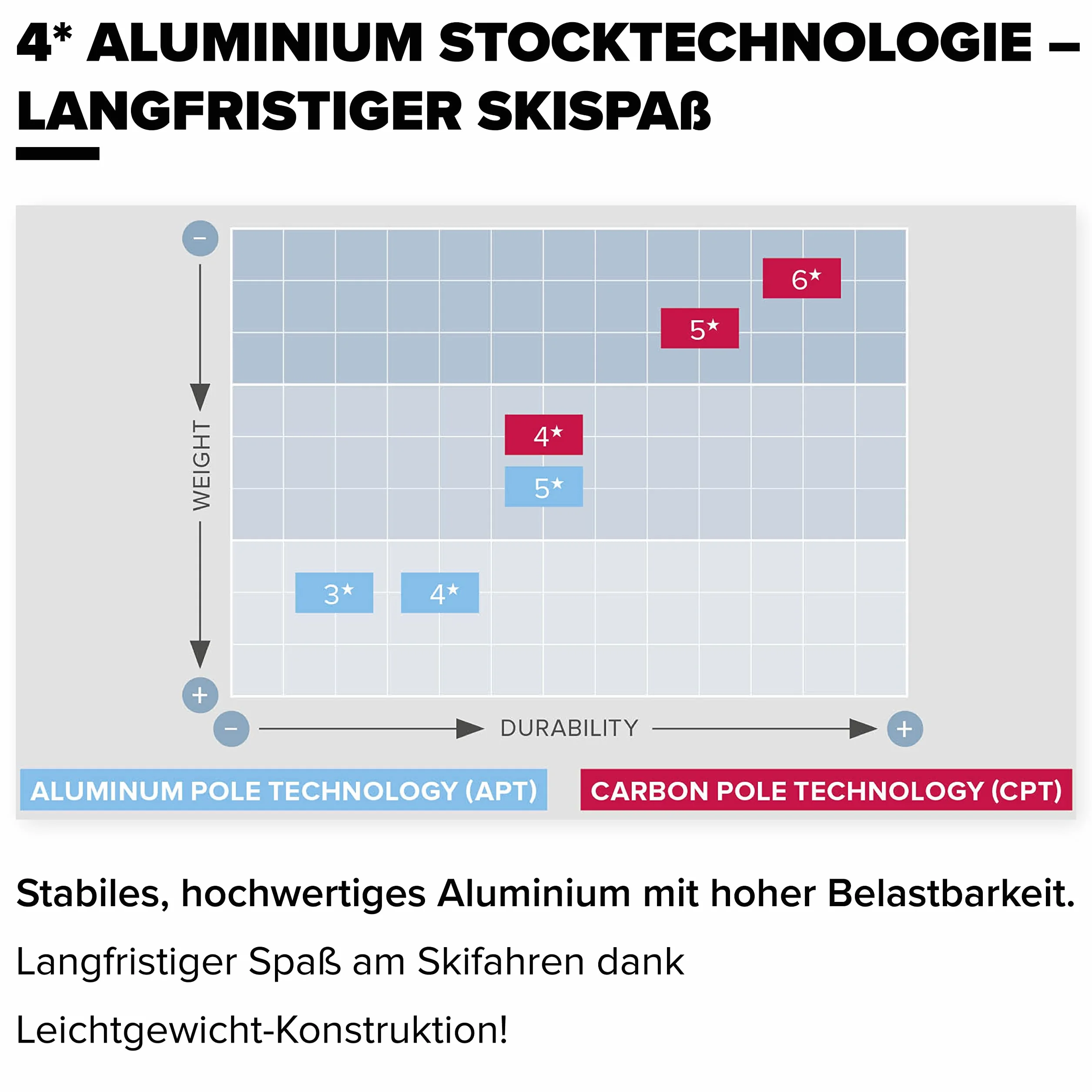 Atomic AMT SQS