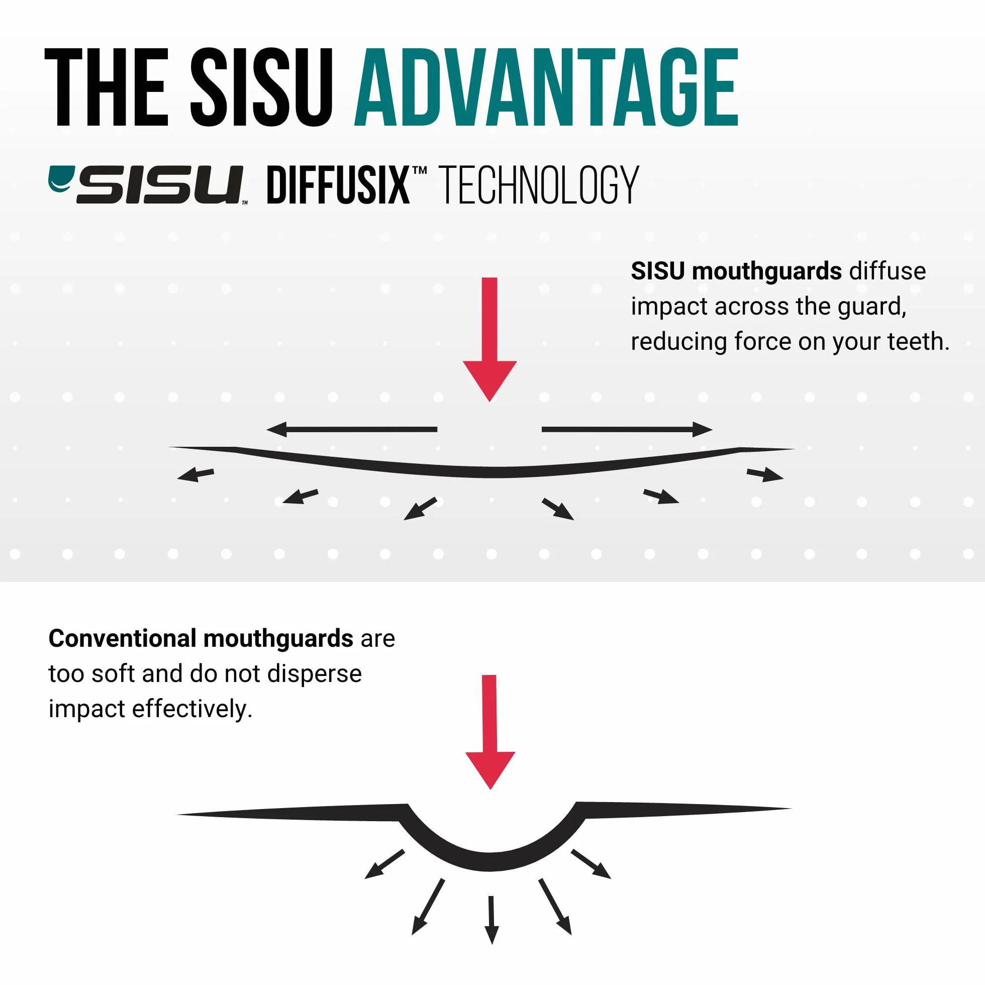Sisu Aero 1.6 Protector bucal