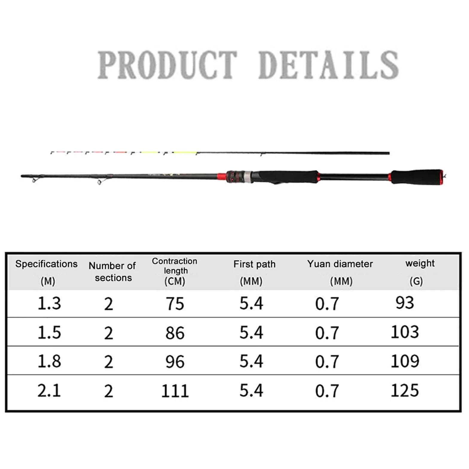 Caña de pescar Baitcasting – Caña de pescar de carbono ligera, construcción duradera y delicada, control suave de la línea | Equipo de pesca profesional para ríos, barcos, mares y marinas